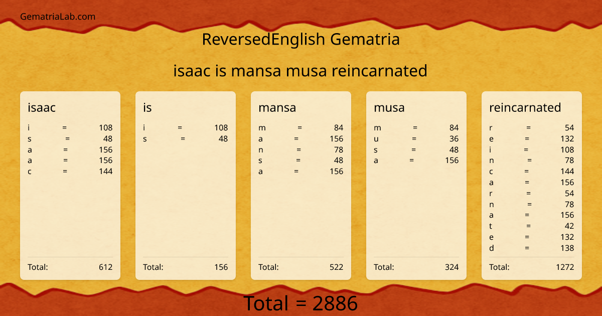 isaac is mansa musa reincarnated in reversedEnglish Gematria
